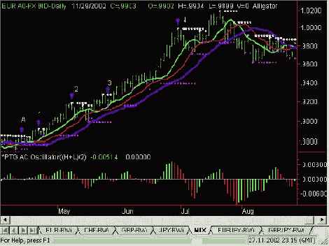 Шаг 2. Использование первого прорывающего фрактала