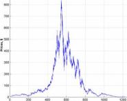 ����� �. - Investor�s Dream, ��� ����� ����� �� �������