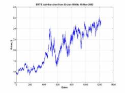 ����� �. - Investor�s Dream, ��� ����� ����� �� �������