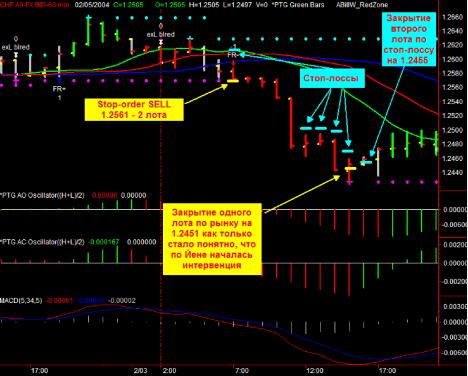 ������� �. - ������� ��������� ��������� ��� �������� ����� � �������