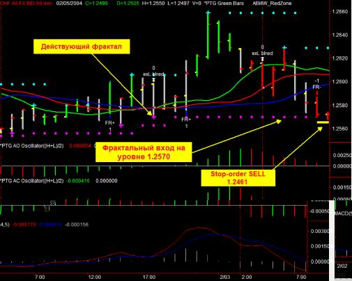 ������� �. - ������� ��������� ��������� ��� �������� ����� � �������