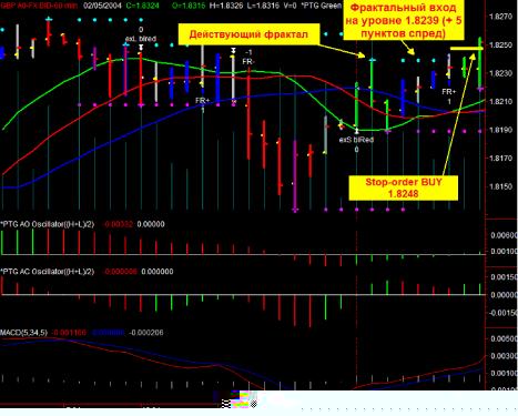 ������� �. - ������� ��������� ��������� ��� �������� ����� � �������