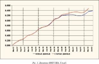 �������� �. - ������ ����������