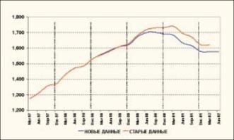 �������� �. - ������ ����������