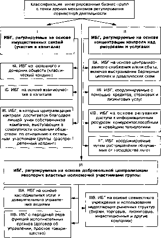 �. �. ������ - ����������������� ���������