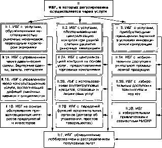 �. �. ������ - ����������������� ���������