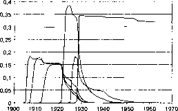 �. �. ������ - ����������������� ���������