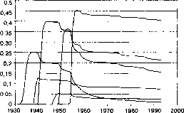 �. �. ������ - ����������������� ���������