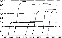 �. �. ������ - ����������������� ���������