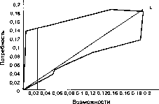 �. �. ������ - ����������������� ���������