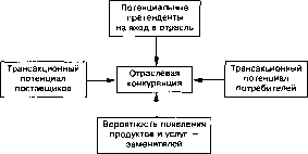 �. �. ������ - ����������������� ���������