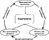 �. �. ������ - ����������������� ���������