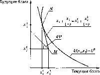 ��������� ��������� - ����������� � ���������������� ������������� ����������