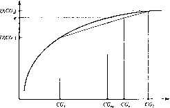 ��������� ��������� - ����������� � ���������������� ������������� ����������