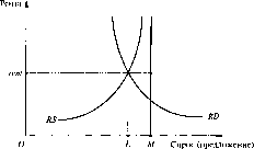 ��������� ��������� - ����������� � ���������������� ������������� ����������