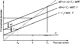 ��������� ��������� - ����������� � ���������������� ������������� ����������