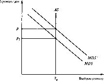 ��������� ��������� - ����������� � ���������������� ������������� ����������