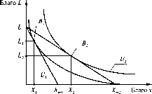 ��������� ��������� - ����������� � ���������������� ������������� ����������