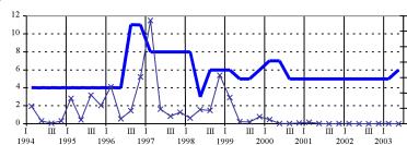 ������������� ���������������� - �.�. ������