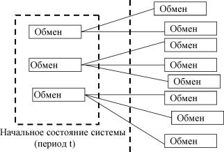 ������������� ���������������� - �.�. ������