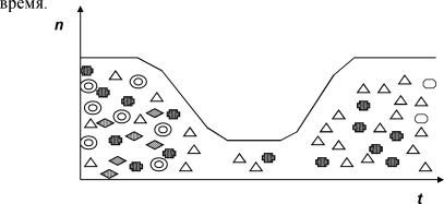 ������������� ���������������� - �.�. ������