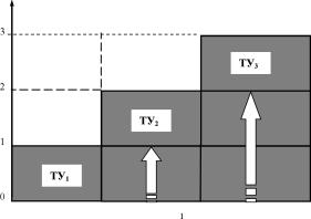 ������������� ���������������� - �.�. ������