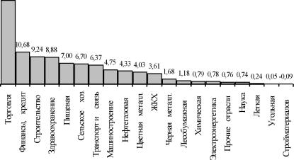 ������������� ���������������� - �.�. ������