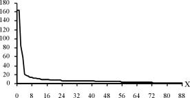 ������������� ���������������� - �.�. ������