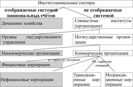 ������������� ���������������� - �.�. ������