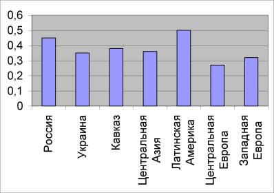 ������������� ���������������� - �.�. ������