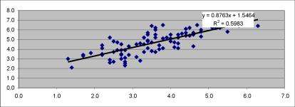 ������������� ���������������� - �.�. ������