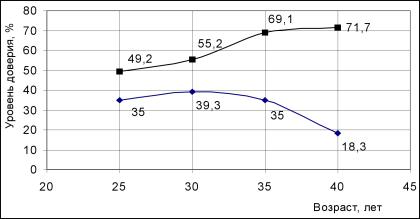 ������������� ���������������� - �.�. ������