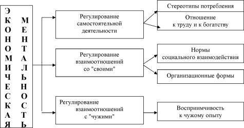 ������������� ���������������� - �.�. ������