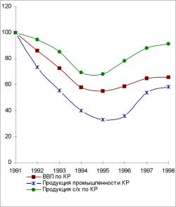 ����� ����� - ���������� ��������� ������� ������