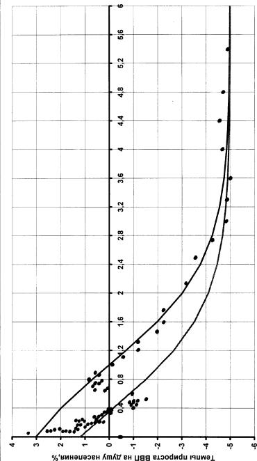 ����� ����� - ���������� ��������� ������� ������