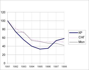 ����� ����� - ���������� ��������� ������� ������