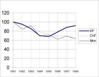 ����� ����� - ���������� ��������� ������� ������