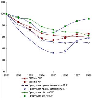 ����� ����� - ���������� ��������� ������� ������