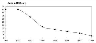 ����� ����� - ���������� ��������� ������� ������