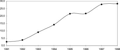 ����� ����� - ���������� ��������� ������� ������