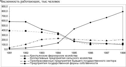 ����� ����� - ���������� ��������� ������� ������