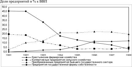 ����� ����� - ���������� ��������� ������� ������