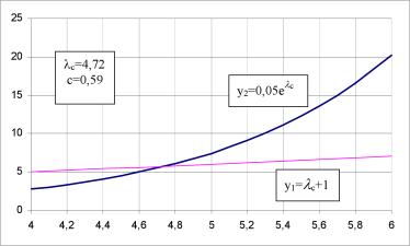 ����� ����� - ���������� ��������� ������� ������