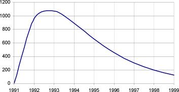 ����� ����� - ���������� ��������� ������� ������