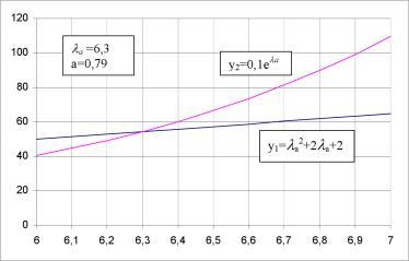 ����� ����� - ���������� ��������� ������� ������