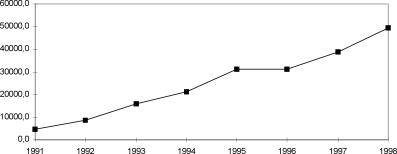 ����� ����� - ���������� ��������� ������� ������