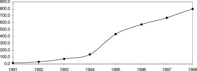 ����� ����� - ���������� ��������� ������� ������