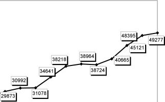 ����� ����� - ���������� ��������� ������� ������