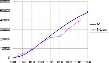 ����� ����� - ���������� ��������� ������� ������