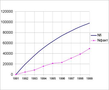 ����� ����� - ���������� ��������� ������� ������